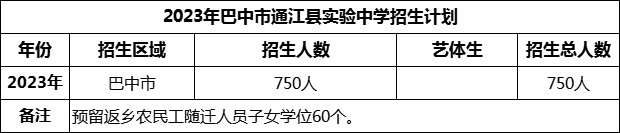2024年巴中市通江縣實驗中學招生計劃是多少？