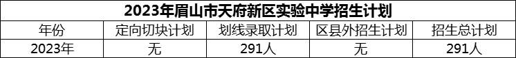 2024年眉山市天府新區(qū)實(shí)驗(yàn)中學(xué)招生計(jì)劃是多少？