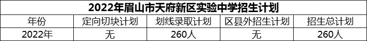 2024年眉山市天府新區(qū)實(shí)驗(yàn)中學(xué)招生計(jì)劃是多少？