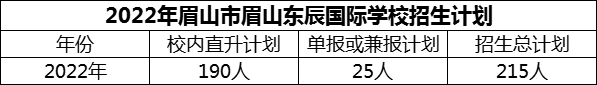 2024年眉山市眉山東辰國際學(xué)校招生計劃是多少？