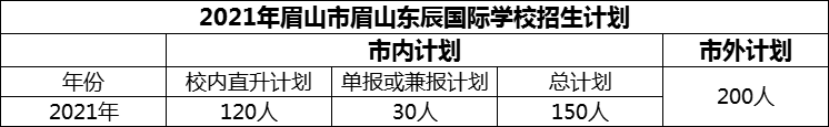 2024年眉山市眉山東辰國際學(xué)校招生計劃是多少？