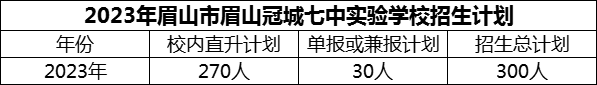 2024年眉山市眉山冠城七中實(shí)驗(yàn)學(xué)校招生計(jì)劃是多少？