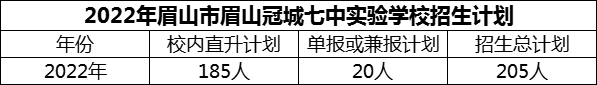 2024年眉山市眉山冠城七中實(shí)驗(yàn)學(xué)校招生計(jì)劃是多少？