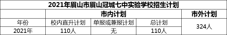 2024年眉山市眉山冠城七中實(shí)驗(yàn)學(xué)校招生計(jì)劃是多少？