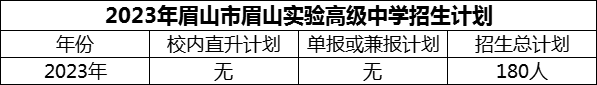 2024年眉山市眉山實驗高級中學(xué)招生計劃是多少？