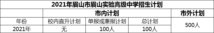 2024年眉山市眉山實驗高級中學(xué)招生計劃是多少？