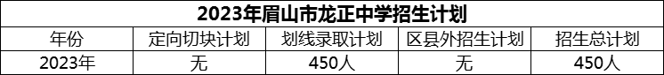 2024年眉山市龍正中學(xué)招生計劃是多少？