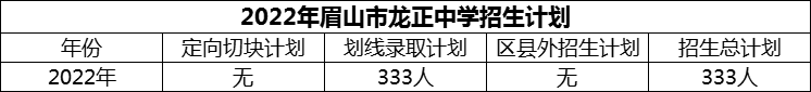 2024年眉山市龍正中學(xué)招生計劃是多少？