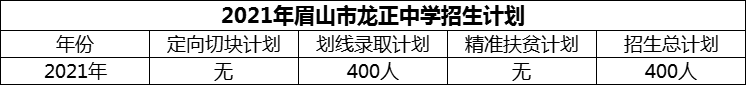 2024年眉山市龍正中學(xué)招生計劃是多少？