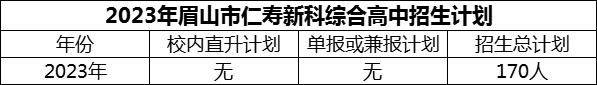 2024年眉山市仁壽新科綜合高中招生計(jì)劃是多少？