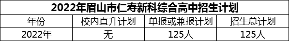 2024年眉山市仁壽新科綜合高中招生計(jì)劃是多少？