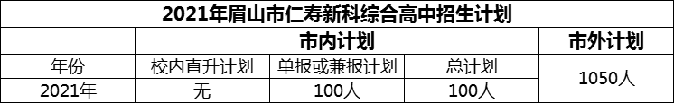 2024年眉山市仁壽新科綜合高中招生計(jì)劃是多少？