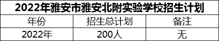 2024年雅安市雅安北附實驗學校招生計劃是多少？
