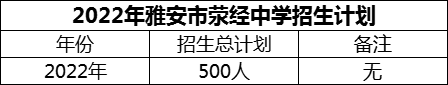 2024年雅安市滎經(jīng)中學(xué)招生計劃是多少？