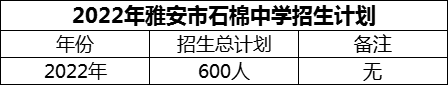 2024年雅安市石棉中學招生計劃是多少？