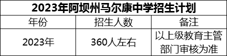 2024年阿壩州馬爾康中學(xué)招生計(jì)劃是多少？