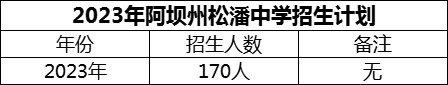 2024年阿壩州松潘中學招生計劃是多少？