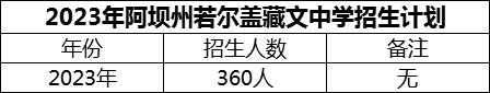 2024年阿壩州若爾蓋藏文中學(xué)招生計(jì)劃是多少？