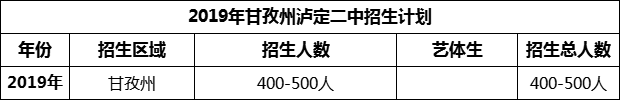 2024年甘孜州瀘定二中招生計(jì)劃是多少？