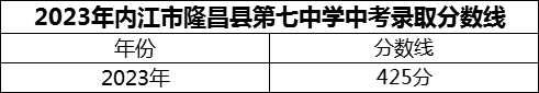 2024年內(nèi)江市隆昌縣第七中學(xué)招生分?jǐn)?shù)是多少分？