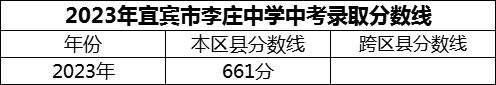 2024年宜賓市李莊中學(xué)招生分數(shù)是多少分？