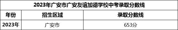 2024年廣安市廣安友誼加德學(xué)校招生分?jǐn)?shù)是多少分？