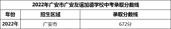 2024年廣安市廣安友誼加德學(xué)校招生分?jǐn)?shù)是多少分？