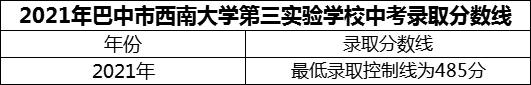 2024年巴中市西南大學第三實驗學校招生分數(shù)是多少分？