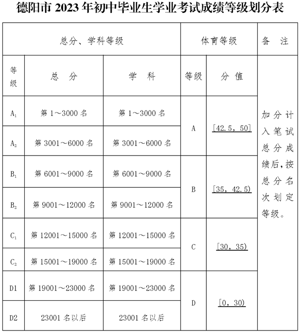 2025年德陽市東汽八一中學(xué)招生分?jǐn)?shù)是多少分？