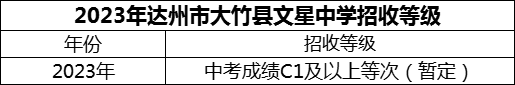 2024年達(dá)州市大竹縣文星中學(xué)招生分?jǐn)?shù)是多少分？