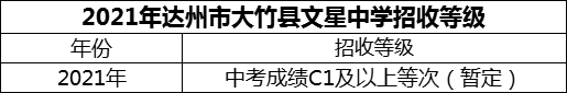 2024年達(dá)州市大竹縣文星中學(xué)招生分?jǐn)?shù)是多少分？