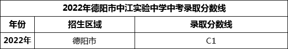 2024年德陽市中江實驗中學招生分數(shù)是多少分？