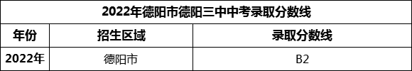 2024年德陽(yáng)市德陽(yáng)三中招生分?jǐn)?shù)是多少分？