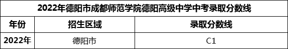 2024年德陽(yáng)市成都師范學(xué)院德陽(yáng)高級(jí)中學(xué)招生分?jǐn)?shù)是多少分？