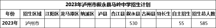 2024年瀘州市敘永縣馬嶺中學(xué)招生計劃是多少？