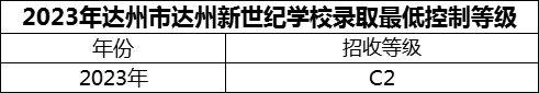2024年達州市達州新世紀學校招生分數(shù)是多少分？