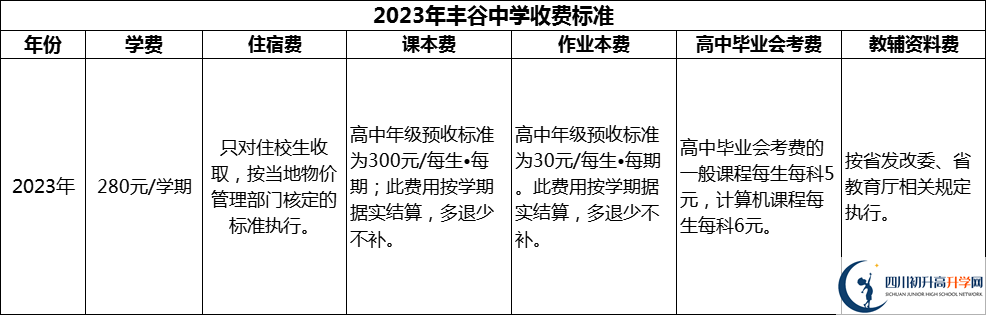 2024年綿陽(yáng)市豐谷中學(xué)學(xué)費(fèi)多少錢(qián)？