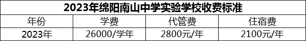 2024年綿陽市綿陽南山中學實驗學校學費多少錢？