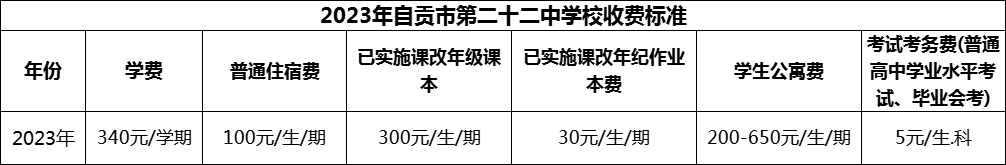 2024年自貢市第二十二中學(xué)校學(xué)費(fèi)多少錢？