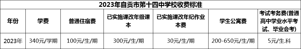 2024年自貢市第十四中學(xué)校學(xué)費多少錢？