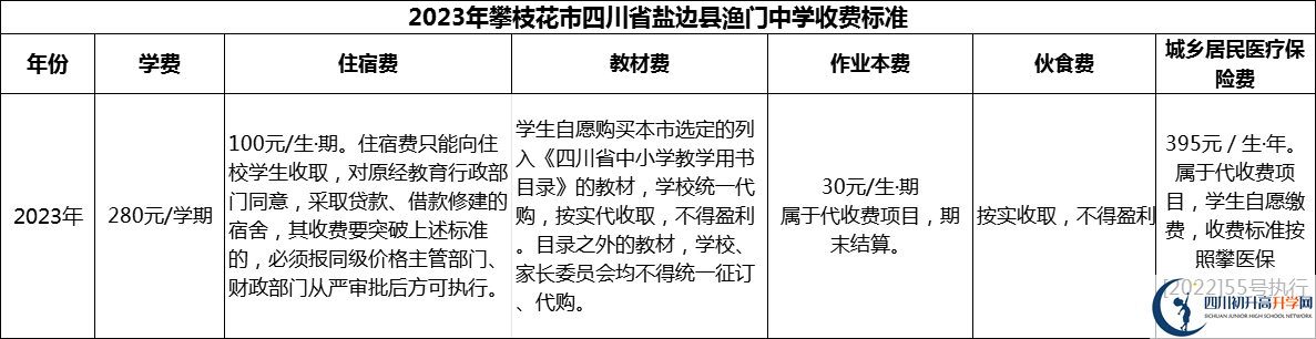 2024年攀枝花市四川省鹽邊縣漁門中學(xué)學(xué)費(fèi)多少錢？