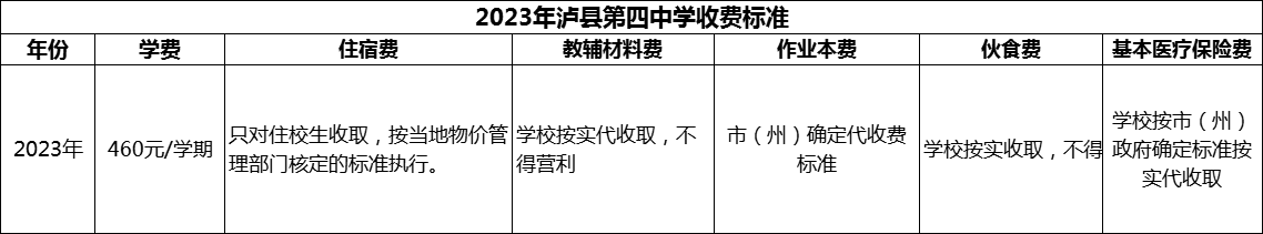 2024年瀘州市瀘縣第四中學(xué)學(xué)費(fèi)多少錢？
