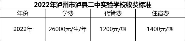 2024年瀘州市瀘縣二中實驗學(xué)校學(xué)費多少錢？