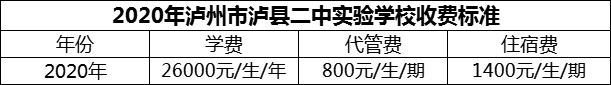 2024年瀘州市瀘縣二中實驗學(xué)校學(xué)費多少錢？