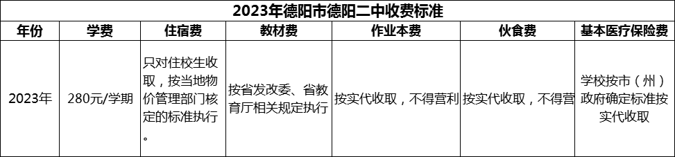 2024年德陽(yáng)市德陽(yáng)二中學(xué)費(fèi)多少錢(qián)？