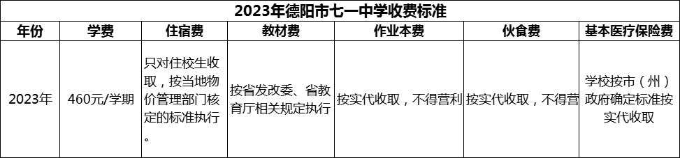 2024年德陽市七一中學學費多少錢？