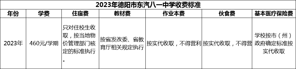 2024年德陽市東汽八一中學(xué)學(xué)費(fèi)多少錢？