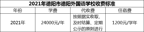 2024年德陽市德陽外國語學校學費多少錢？