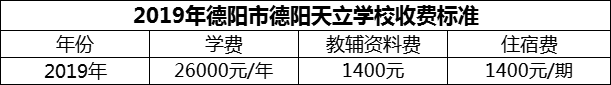 2024年德陽市德陽天立學校學費多少錢？