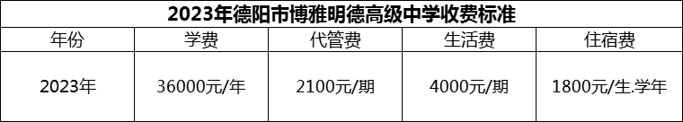 2024年德陽市博雅明德高級(jí)中學(xué)學(xué)費(fèi)多少錢？